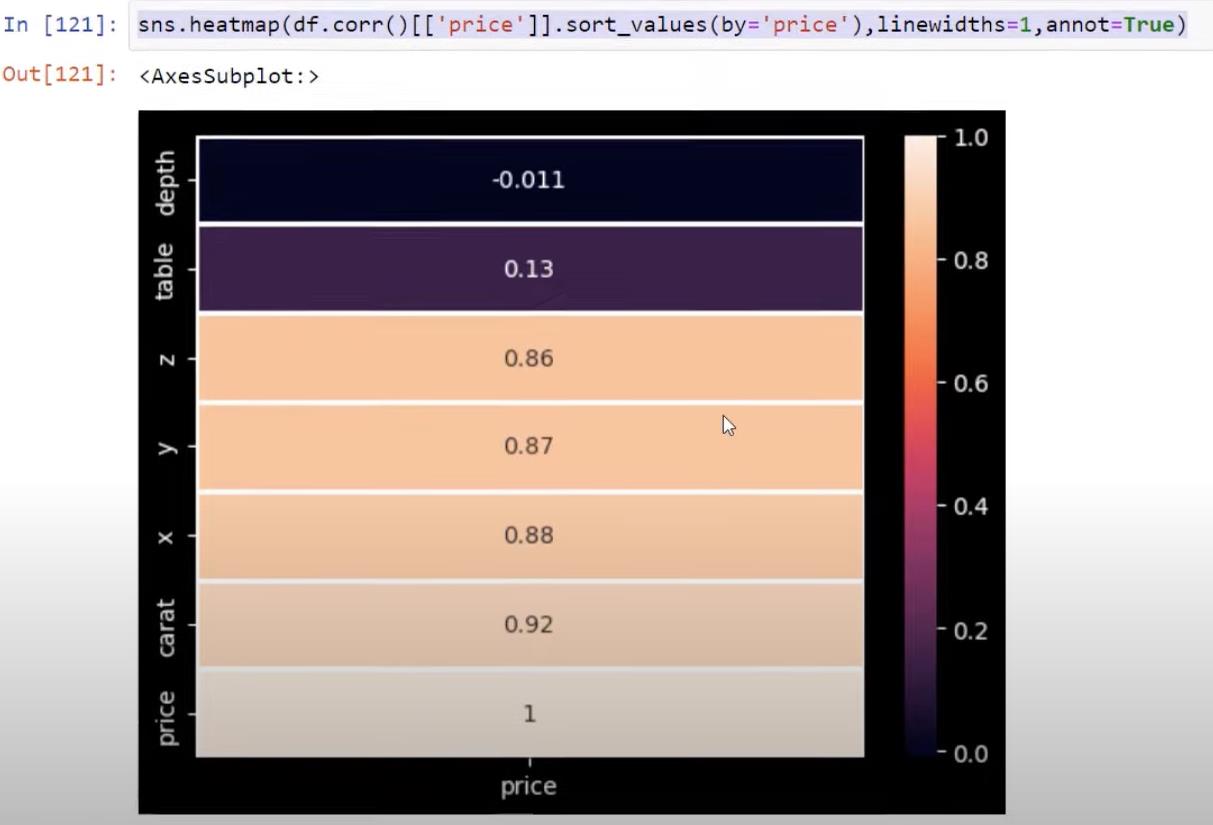 Python Correlation: คู่มือในการสร้างภาพ