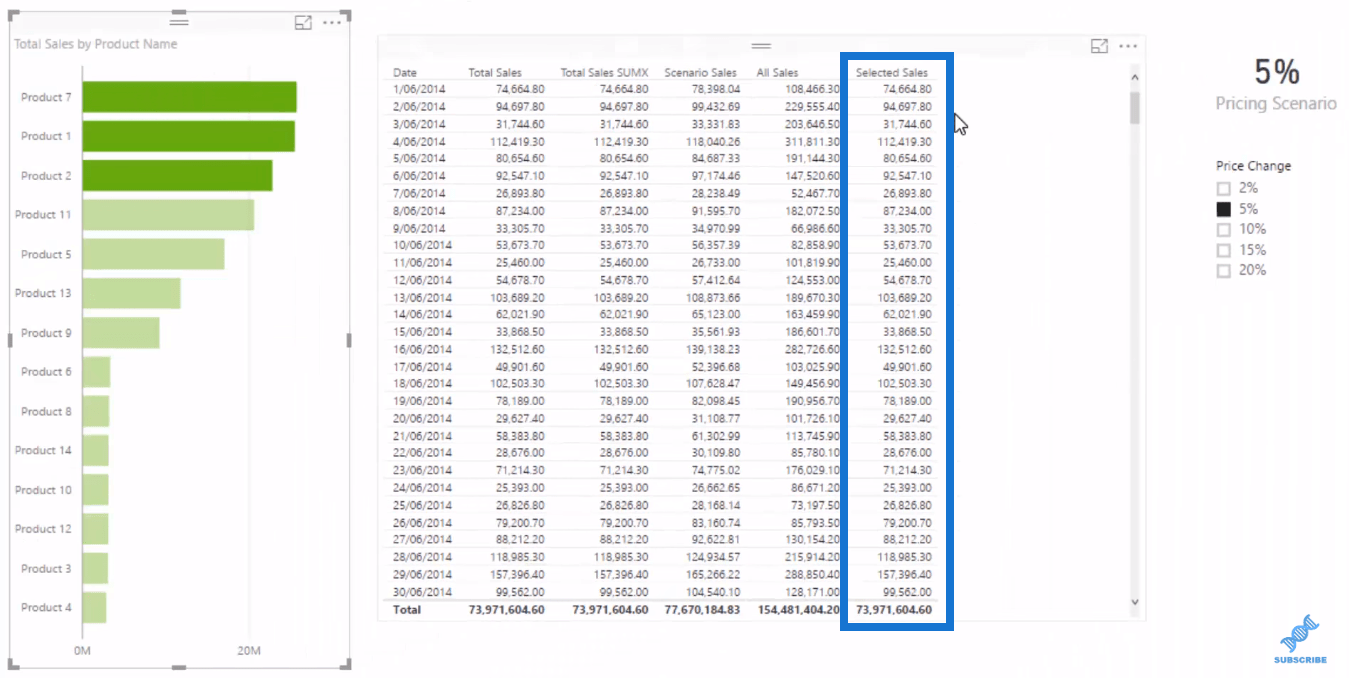 Modèle de données LuckyTemplates pour l'analyse de scénarios avancée à l'aide de DAX