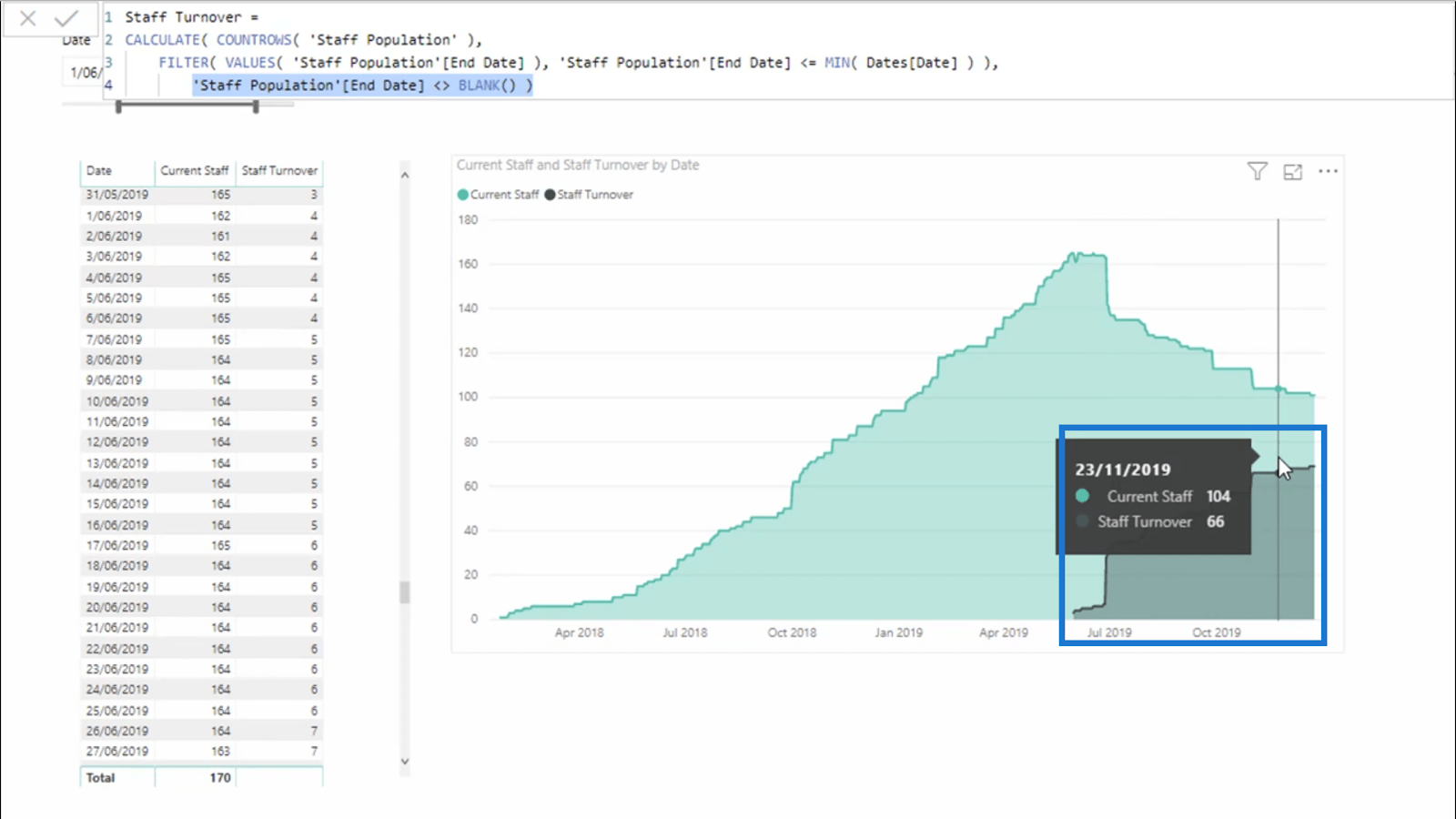 Cálculo de rotación de personal en LuckyTemplates usando DAX – HR Insights