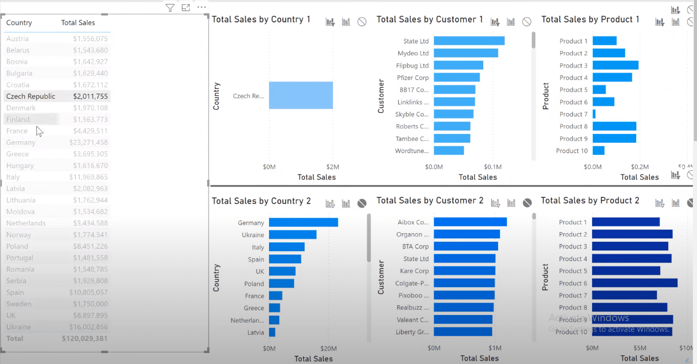 Meilleures pratiques LuckyTemplates sur les rapports et les visualisations