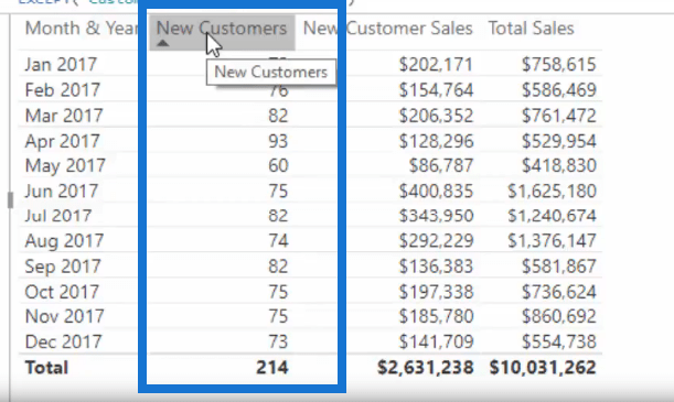 突破新客戶銷售 – Advanced LuckyTemplates Insights