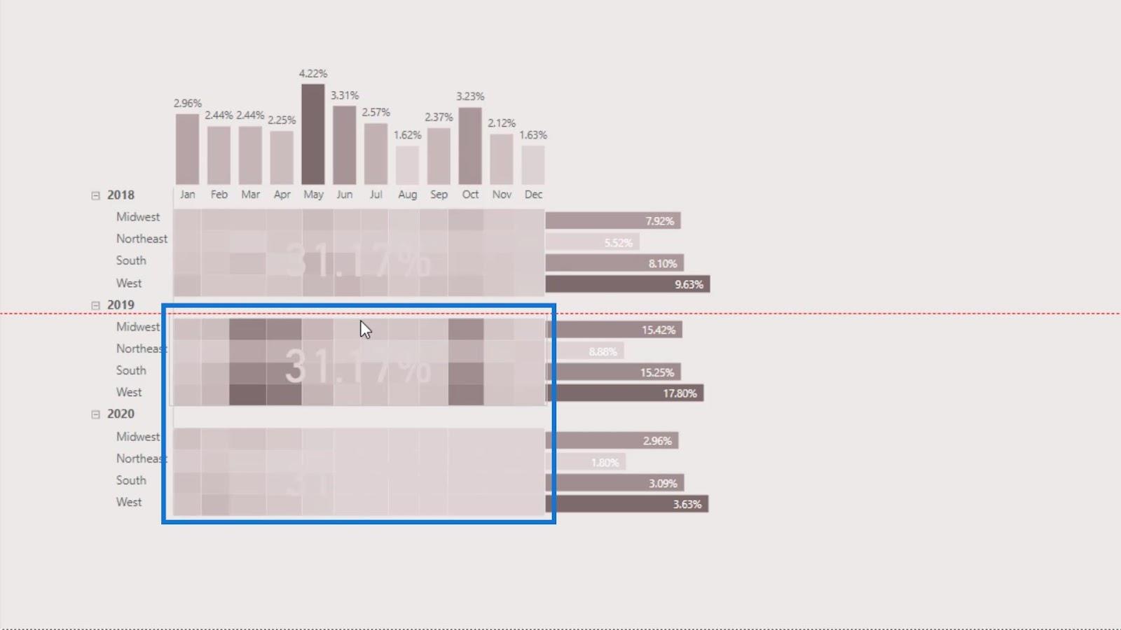 วิธีสร้าง LuckyTemplates Heat Map