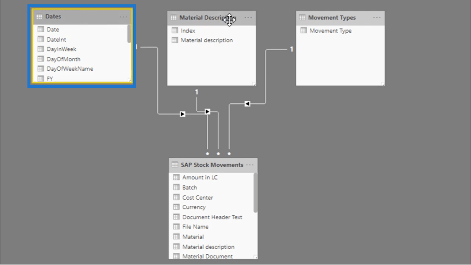 Calculer les jours sans stock – LuckyTemplates Inventory Management Insights