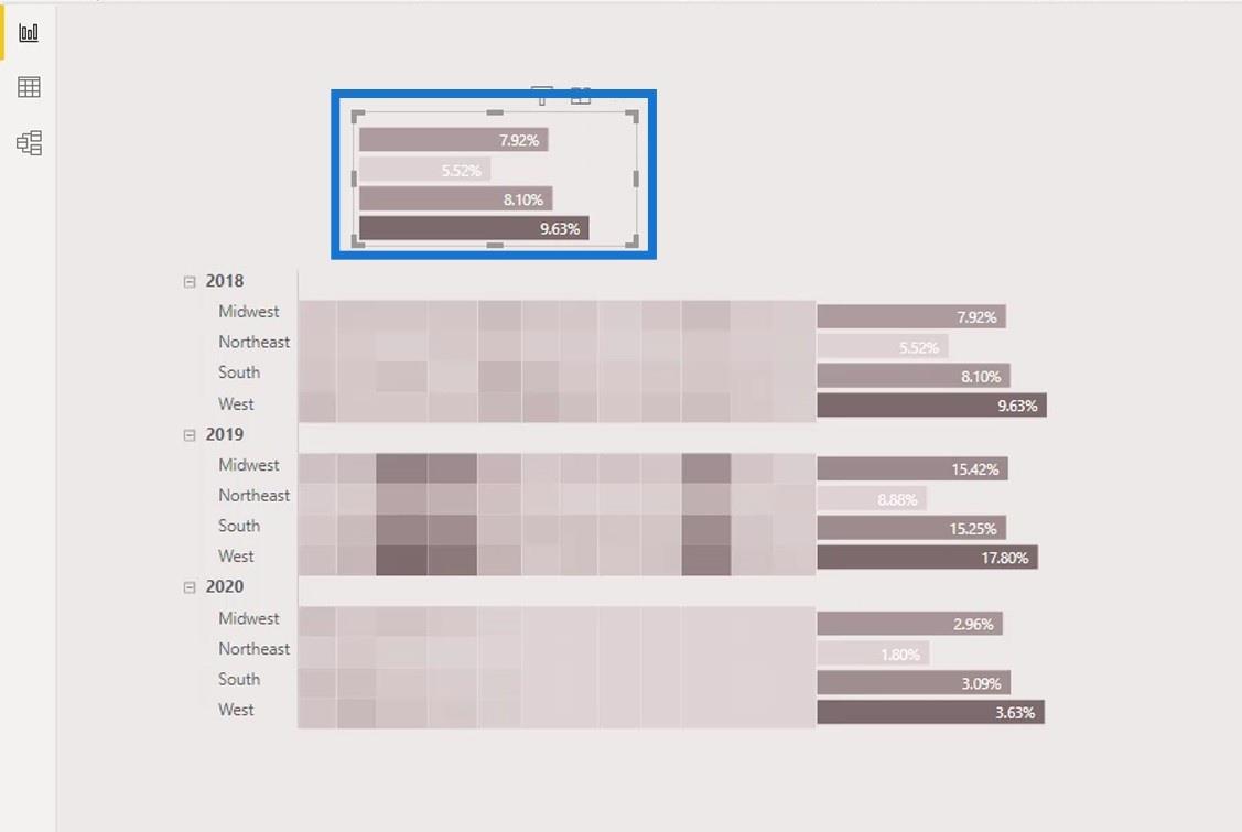 วิธีสร้าง LuckyTemplates Heat Map