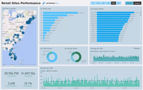 Rapports sur les performances des ventes au détail dans LuckyTemplates