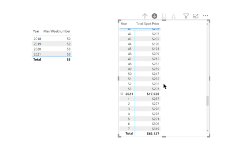 Calculs hebdomadaires DAX - Problèmes dintelligence temporelle de LuckyTemplates