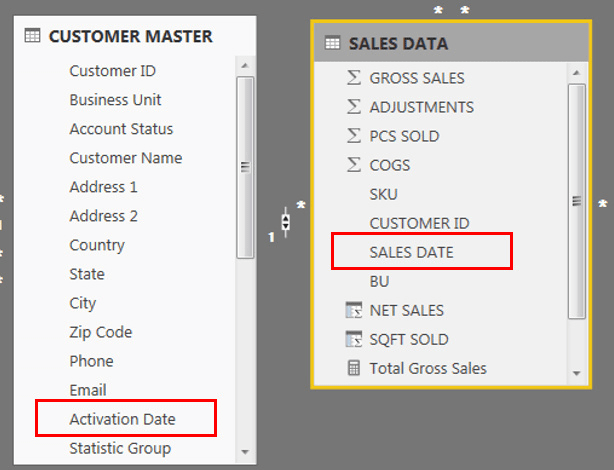 Funcții DAX în LuckyTemplates: Utilizarea iteratoarelor