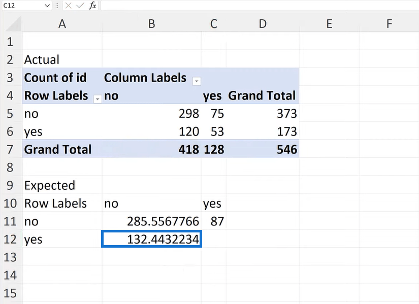 Chi-Quadrat-Test in Excel: Variablen vergleichen