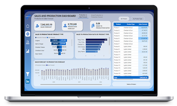 Wie man KPI in LuckyTemplates verwendet – lassen Sie es uns erklären