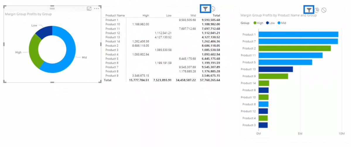 Utiliser DAX pour segmenter et regrouper les données dans LuckyTemplates