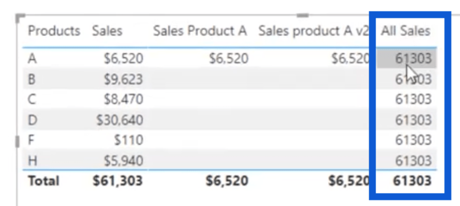 CALCULATE 的新面貌 – LuckyTemplates