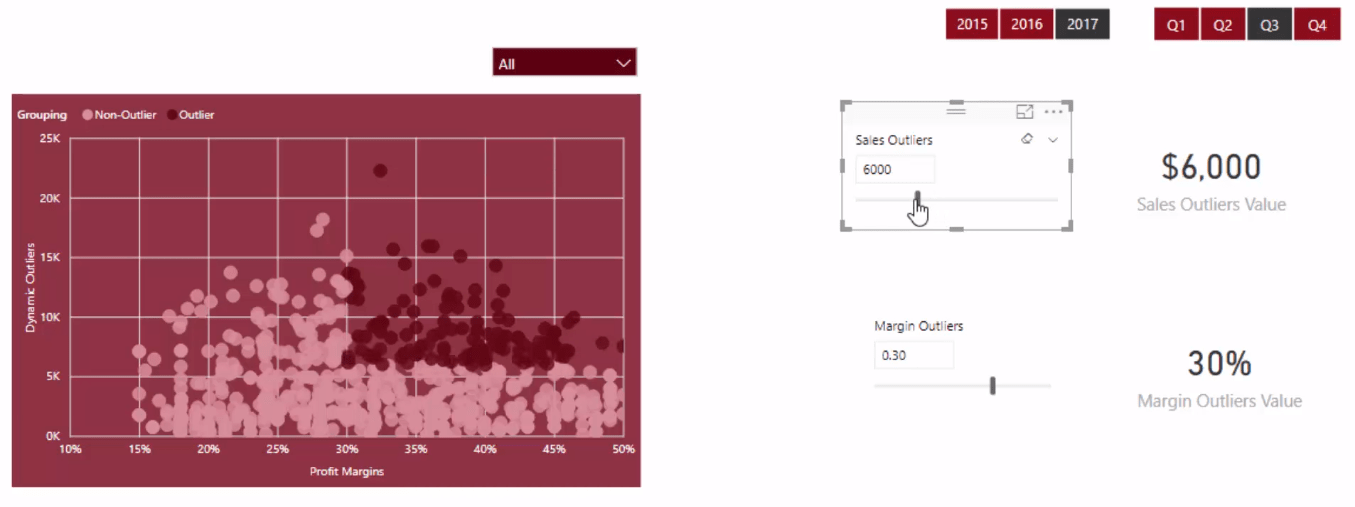 การสร้างจุดทริกเกอร์ Outlier แบบไดนามิกใน LuckyTemplates