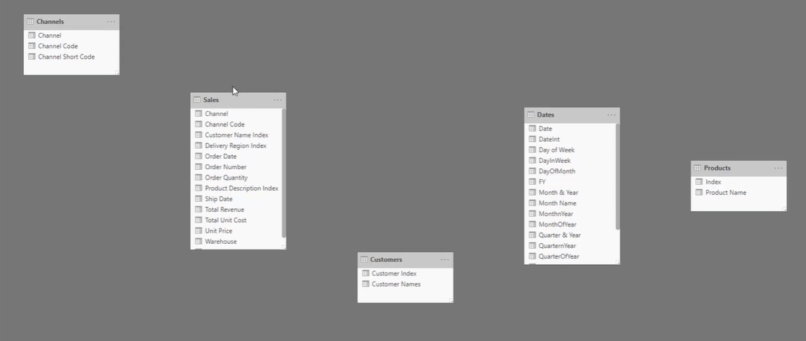 ประเภทตารางข้อมูลที่แตกต่างกันใน LuckyTemplates คืออะไร