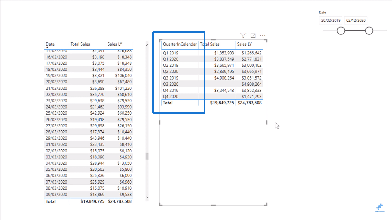 LuckyTemplates CALCULATE : clé des formules DAX avancées