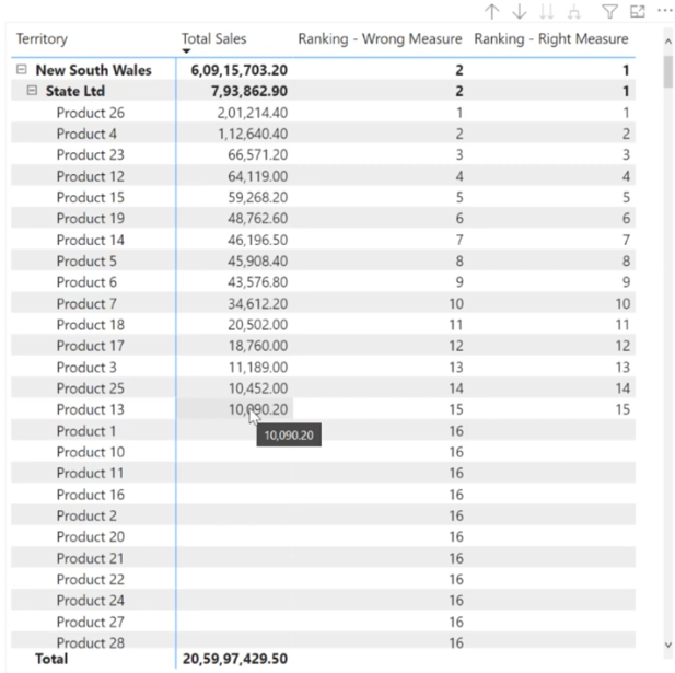 階層形式の LuckyTemplates ランキング