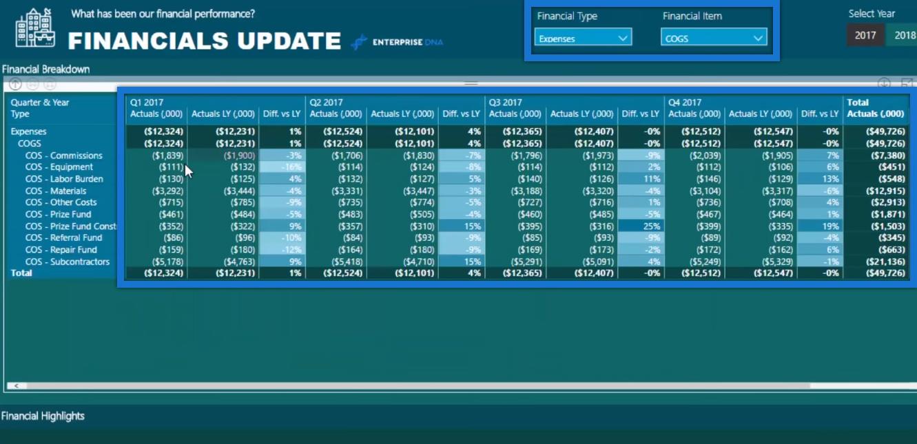 نصائح وتقنيات LuckyTemplates لإعداد التقارير المالية للمحاسبة والمالية