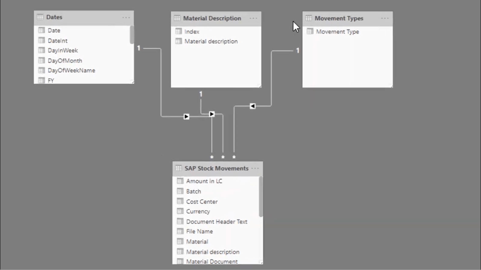 Calculer les jours sans stock – LuckyTemplates Inventory Management Insights