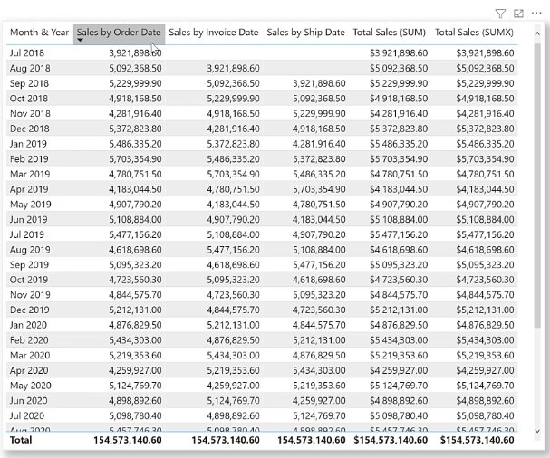 初學者終極 DAX 指南