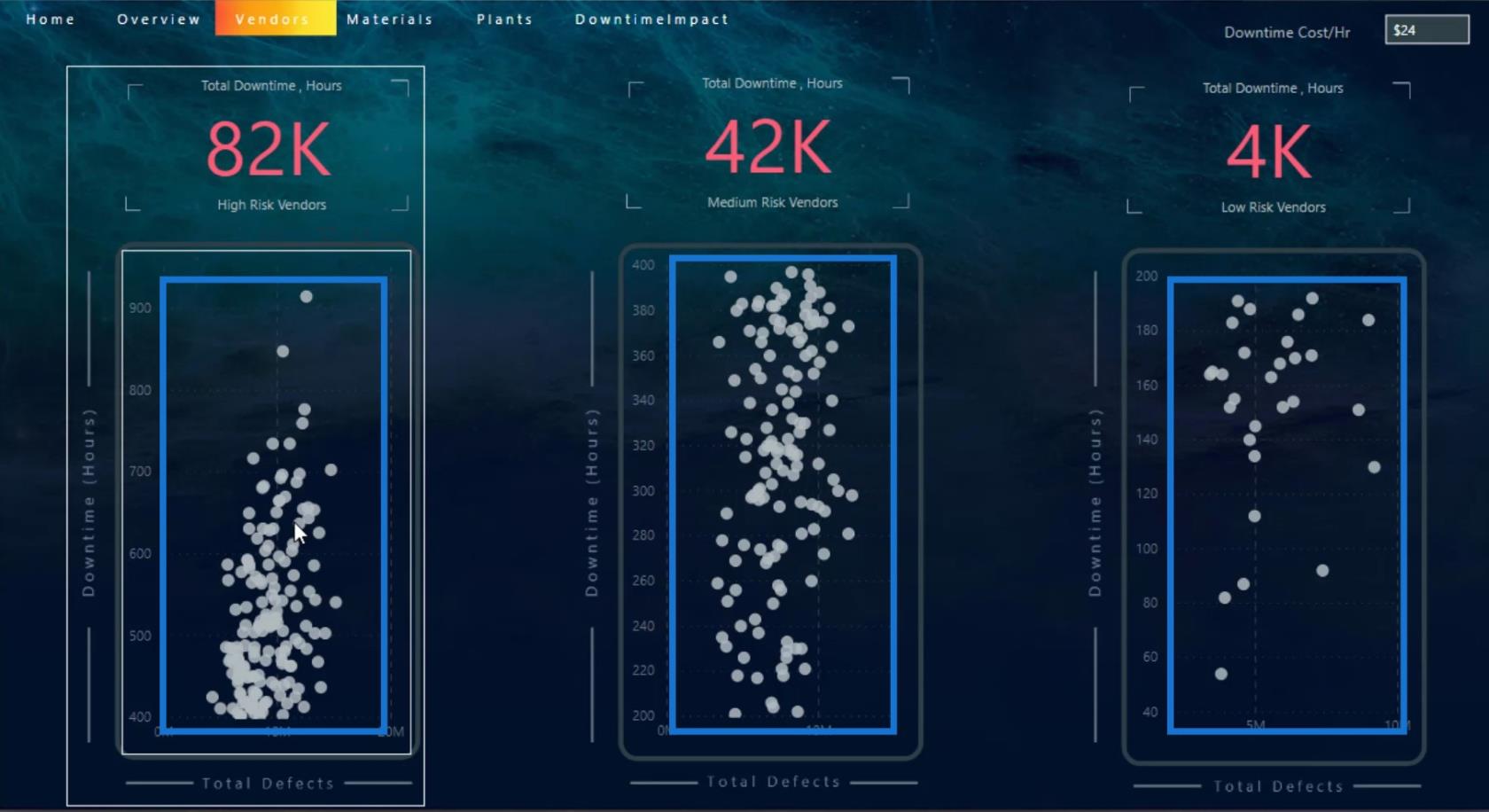 LuckyTemplates 中的儀表板：最佳設計實踐