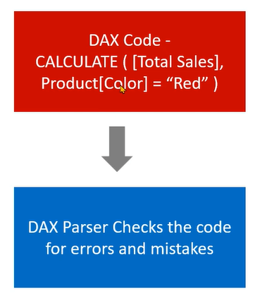 Requête DAX dans LuckyTemplates : comprendre son flux logique