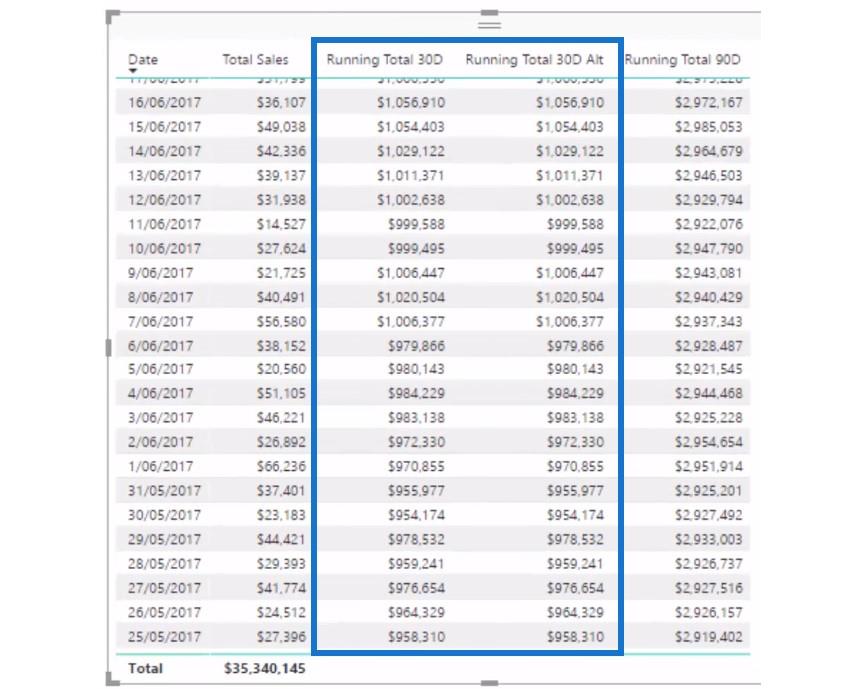 Executando totais no LuckyTemplates usando DAX