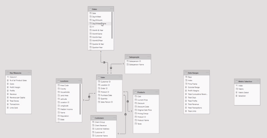 Tehnica de vizualizare a datelor |  LuckyTemplates Dynamic Visuals