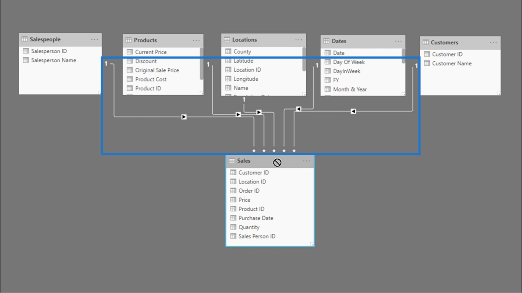 Connexion des tables de données - Conseils sur les relations LuckyTemplates