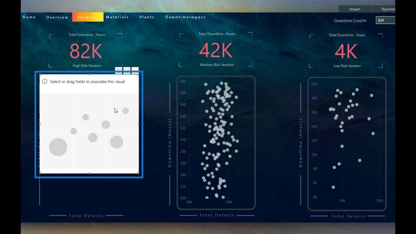 Gráfico de dispersão do LuckyTemplates: formatação condicional