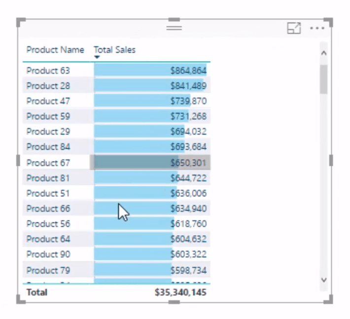 Barras de datos de LuckyTemplates en visualizaciones de tablas