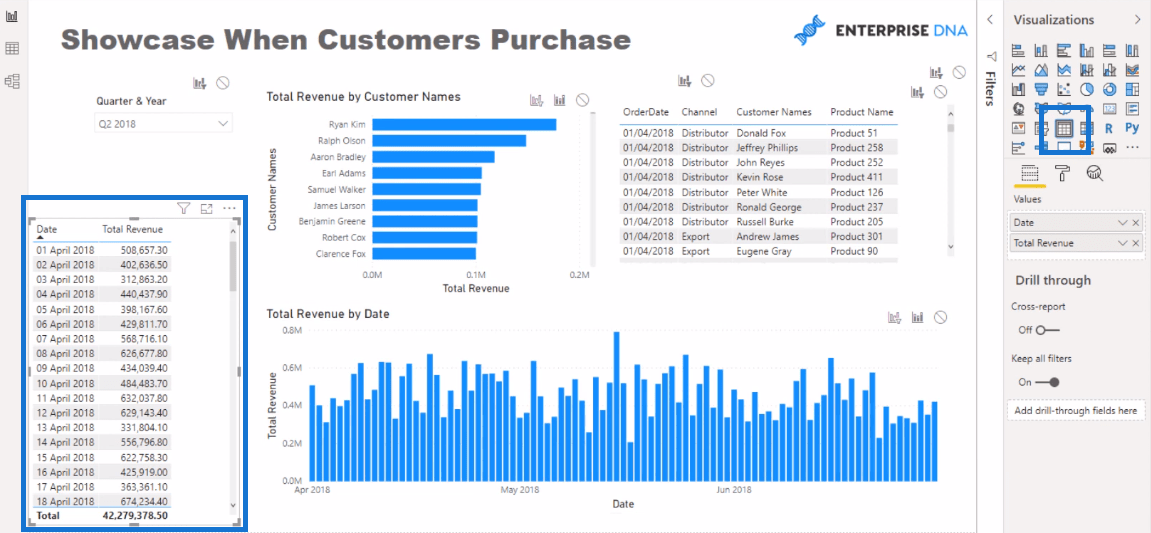 LuckyTemplates Visual - Présenter les dates d'achat des clients