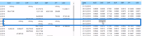 Taux de change LuckyTemplates : une mise à jour de la gestion de plusieurs devises