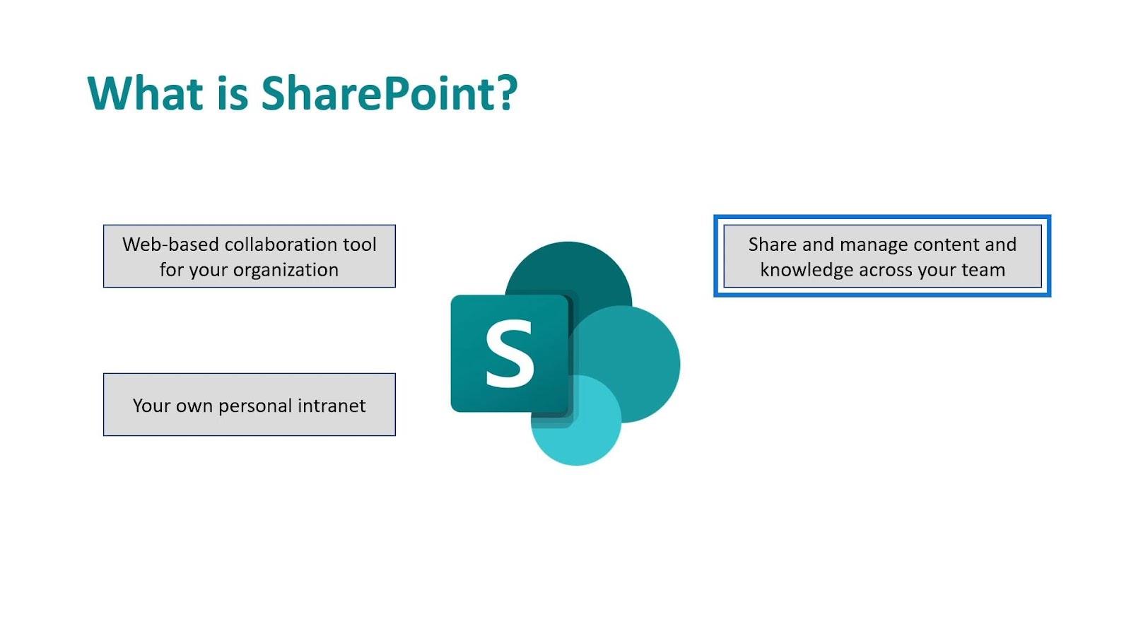 Microsoft SharePoint |  Un aperçu