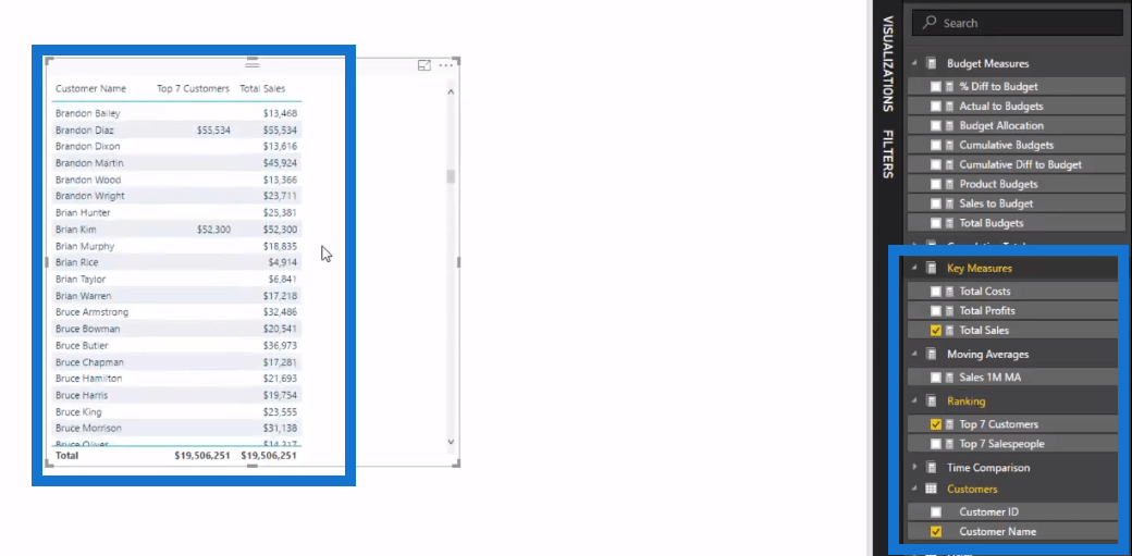 Pokaż najwyższe lub najniższe wyniki przy użyciu rankingu w usłudze LuckyTemplates