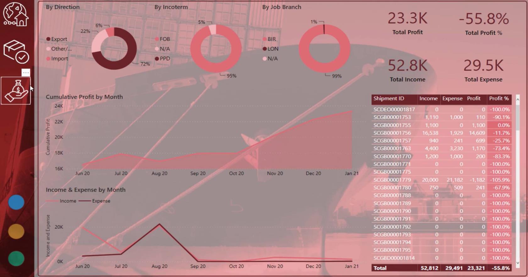 Exemple de tableau de bord LuckyTemplates utilisant des données logistiques