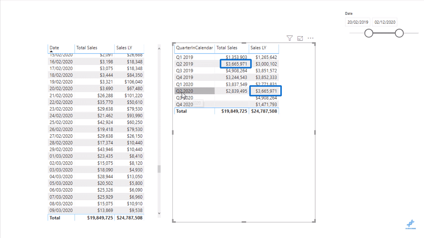 LuckyTemplates CALCULATE : clé des formules DAX avancées