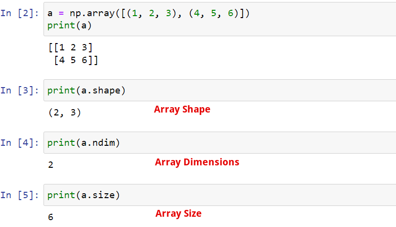 Numpy Cheat Sheet : analyse de données essentielles en Python