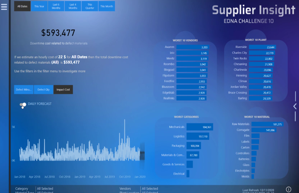 報表的 LuckyTemplates 提示和技巧