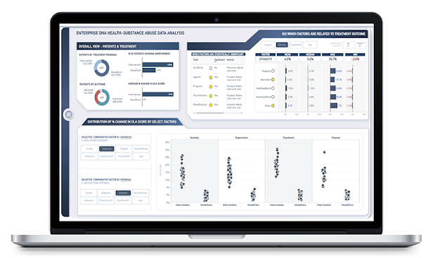 Как использовать KPI в LuckyTemplates — давайте объясним