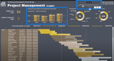 Création dun diagramme de Gantt dans LuckyTemplates à laide de Matrix