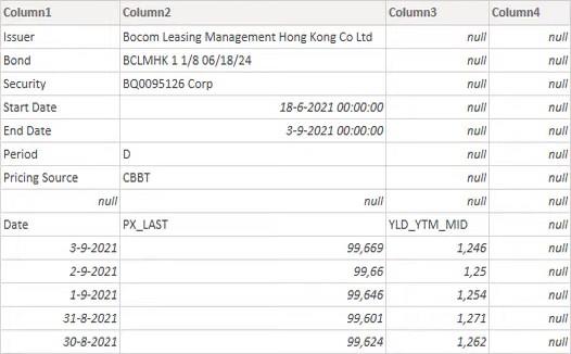 在 Excel 中附加多個工作表以支持 BI