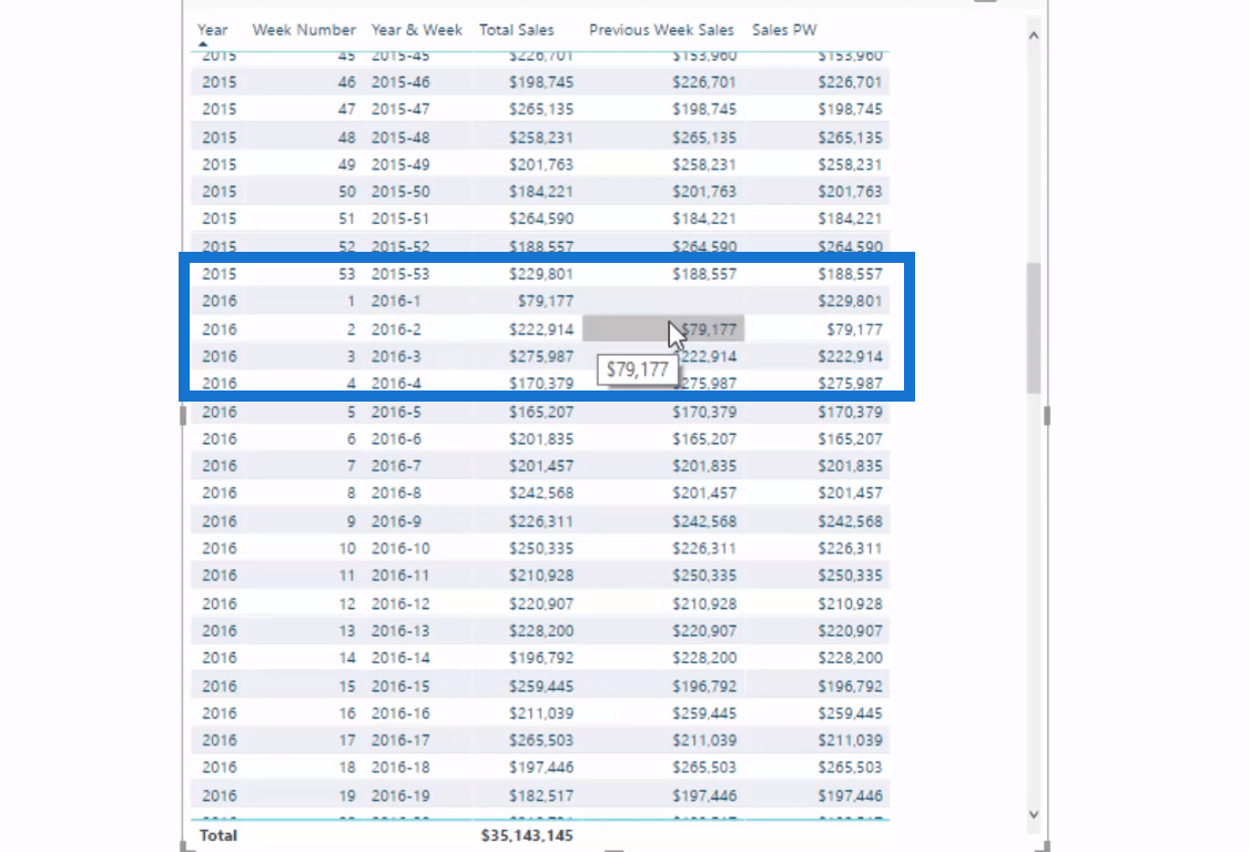 Calcul des ventes hebdomadaires W/DAX dans LuckyTemplates