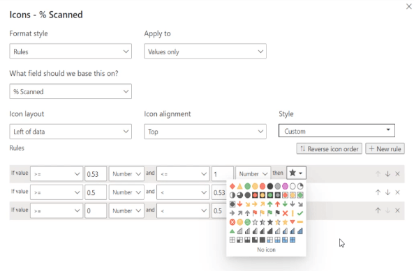 Icônes dans LuckyTemplates |  DAX, UNICHAR, UNICODE et images personnalisées