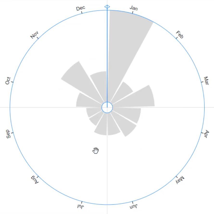 Grafico a rose: crea un grafico circolare utilizzando Chartiulator