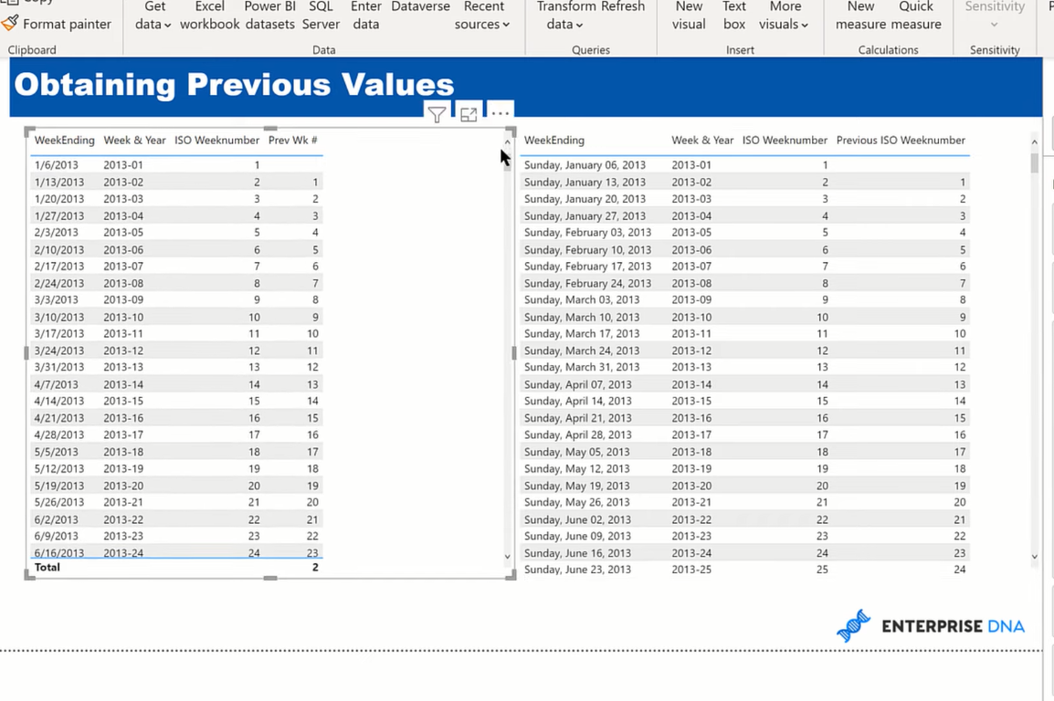 Obtenir les valeurs de la semaine précédente de LuckyTemplates à l'aide de DAX et de Power Query