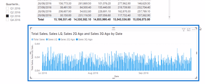 LuckyTemplates DATEADD Informations relatives aux fonctions et au temps