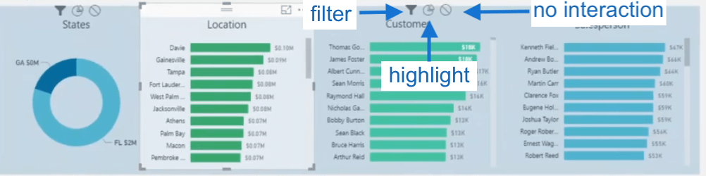 Comment contrôler les interactions de vos visuels dans LuckyTemplates