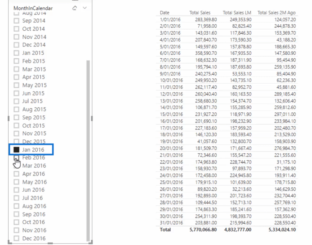 Compare la información acumulada durante diferentes meses en LuckyTemplates