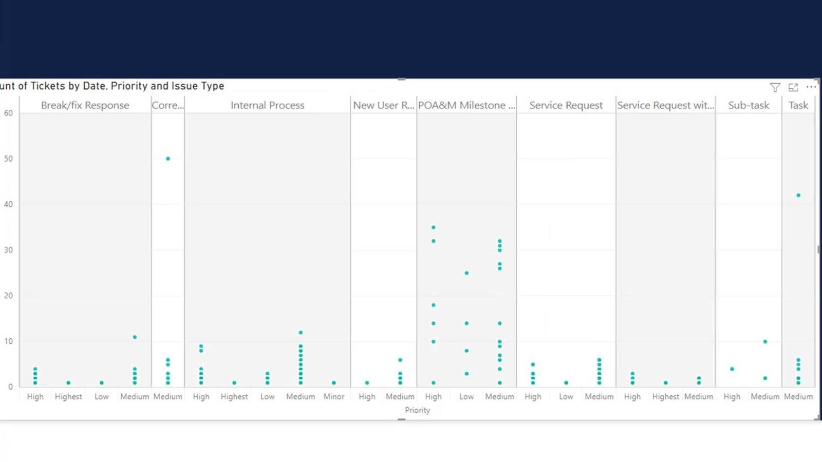 Graphiques à points dans LuckyTemplates : visualisation personnalisée