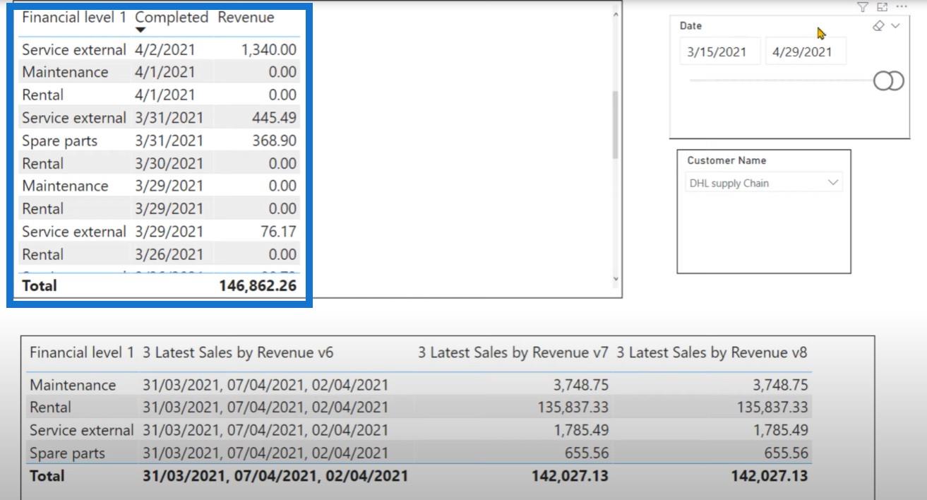 DAX Language LuckyTemplates 反向TOPN教程