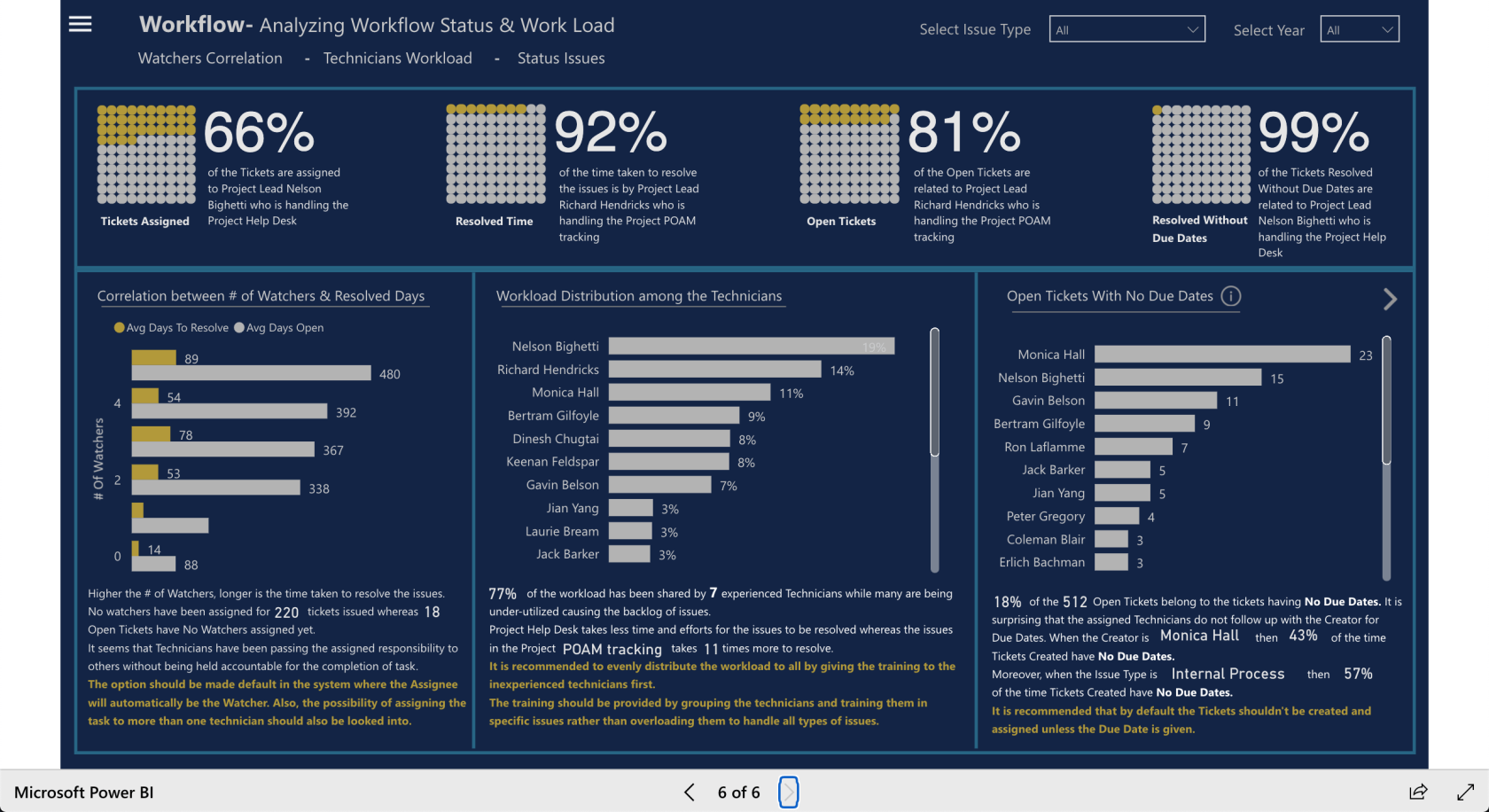 LuckyTemplates Showcase – Rapoarte pentru probleme cu Service Desk